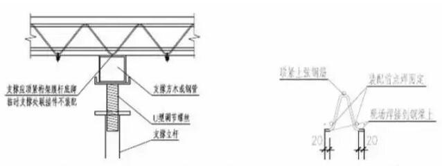 桁架樓承板